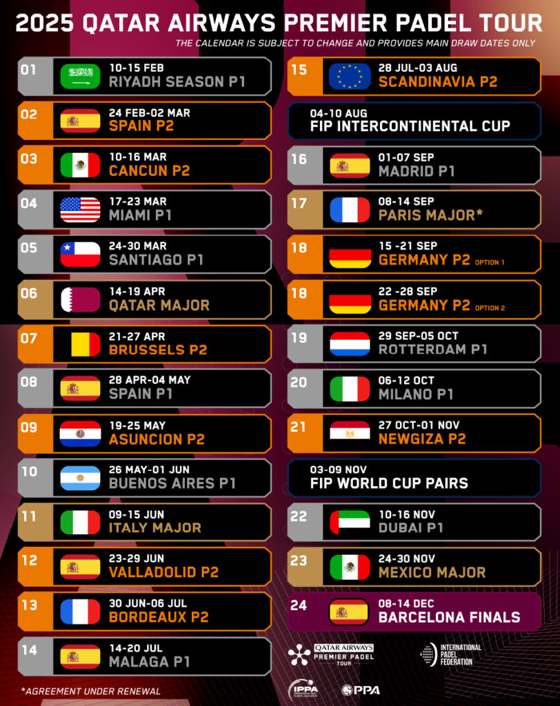 Qatar Airways Premier Padel 2025 Tour Calendar