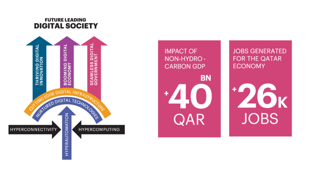 AI In Qatar