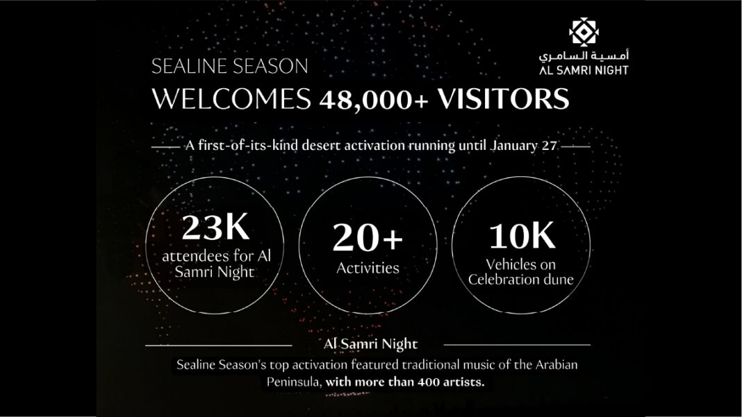 Sealine Season Draws More Than 48,000 Visitors as Al Samri Night Shines Bright